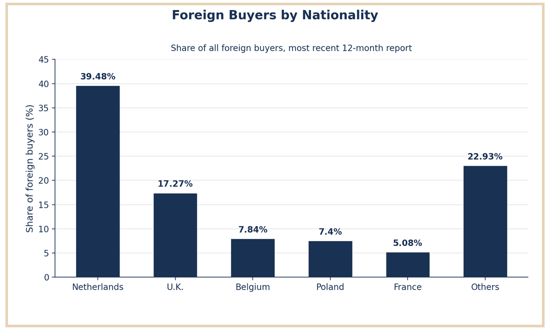 Foreign buyers by nationality, Xabia Javea